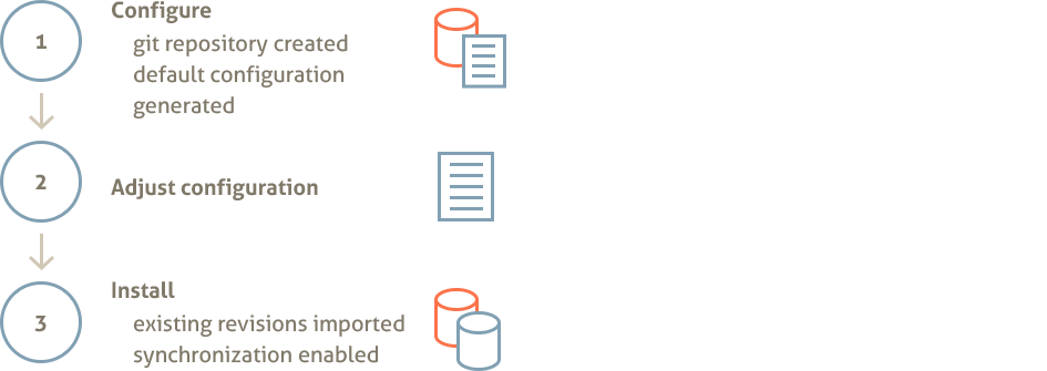 SubGit Installation Stages